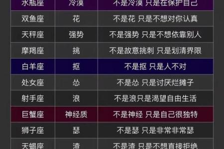 88个星座是怎么形成的
