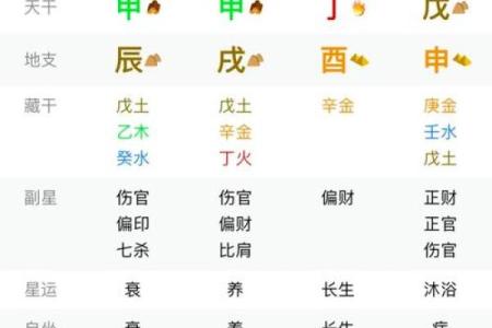 八字伤旺