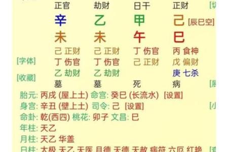 女命八字比肩劫财多，争夫无疑