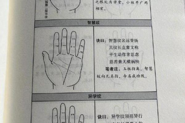 看手相算命：第六课 实际看