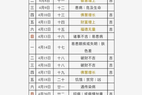 公历2015年4月份开业吉日查询