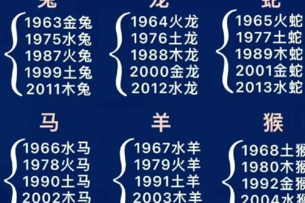 兔猴生肖配对姻缘 兔与猴的婚姻相配吗