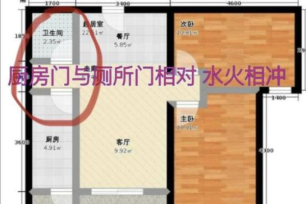 厨房风水知识，这些我们要懂