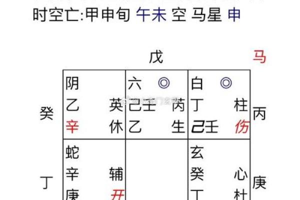 姻缘风水玄机