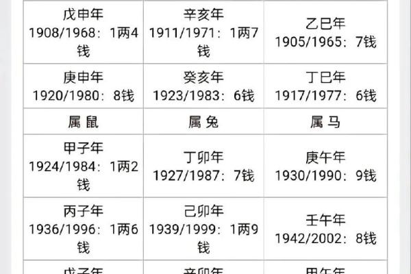 称骨算命袁天罡称骨歌算命