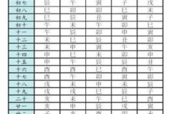 天厨紫薇斗数
