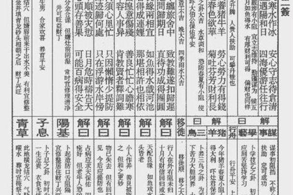 观音灵签8签求工作发展