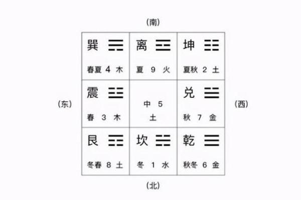 先天八卦图解方位口诀