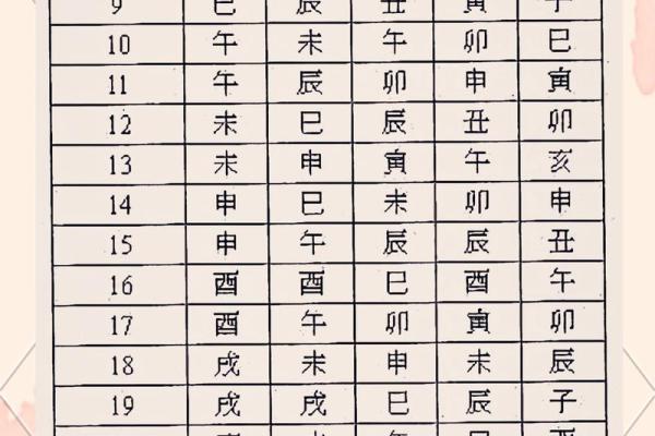 紫薇斗数盘钟表时间