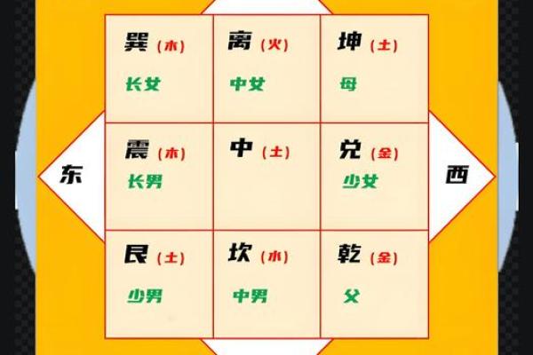 家庭堂屋风水布局，有什么讲究
