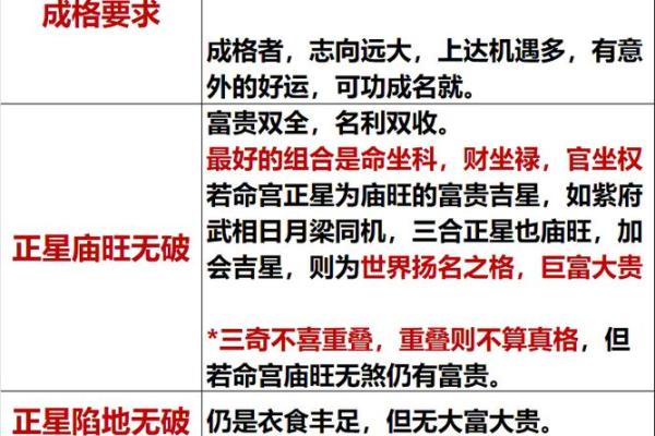 紫薇斗数状元格