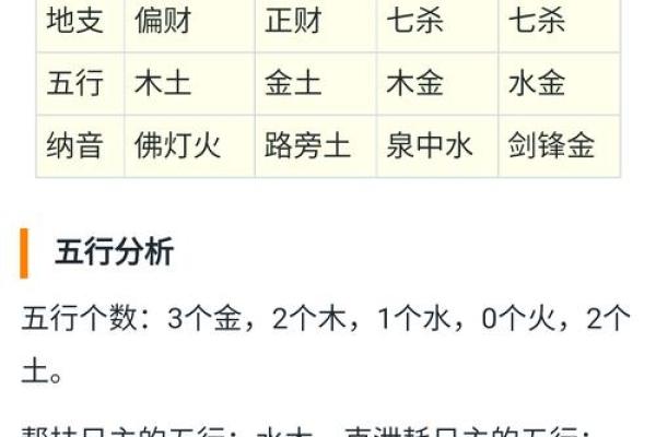 《生辰八字昊字取名攻略，从字数到音节完全解析》