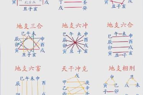 八字合化