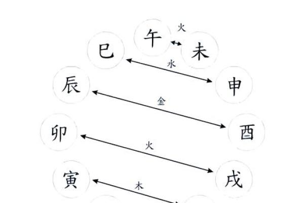 八字合化