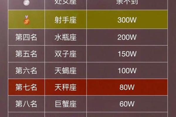 十二星座天秤和双鱼很配吗男