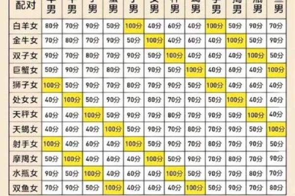 狮子女和什么座最配对 狮子男和什么座最配对