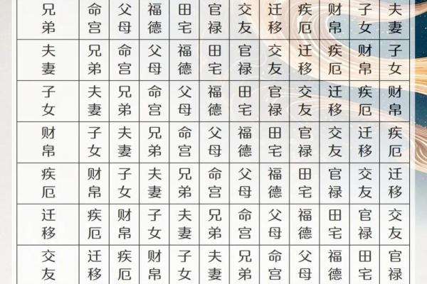 紫薇斗数财帛宫天同平