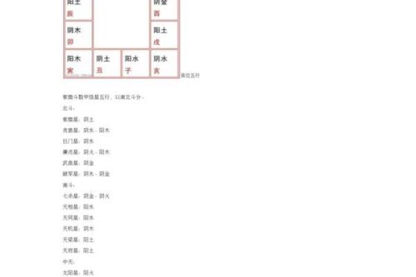 紫薇斗数知识资源