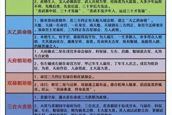 吉星紫薇斗数
