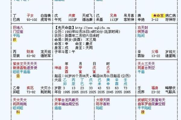 紫薇斗数看何时买车