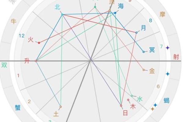 地球对应哪个星座