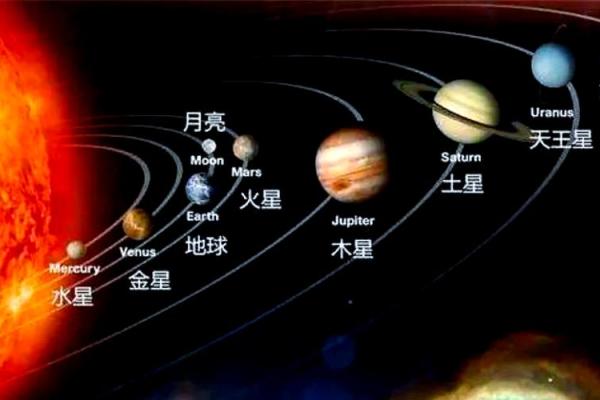 地球对应哪个星座