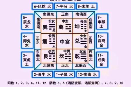 八字看子女是不是聪明