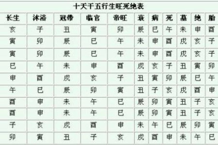 “无子女好八字”解析，让你放心无忧