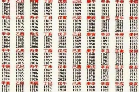 生辰八字预测打分，一分钟轻松算出好坏，多准的方法！