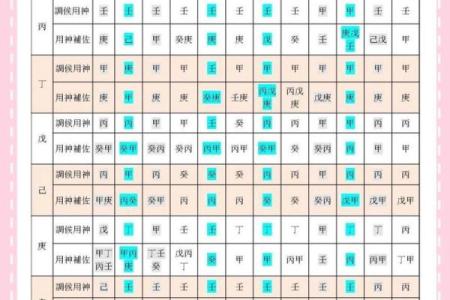 八字喜用神看发展方向可信度
