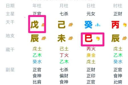 算命配偶的颜值 如何预测配偶的颜值