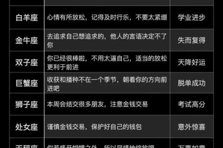 12星座爱情运势游戏攻略