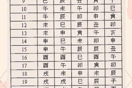 紫薇斗数盘钟表时间