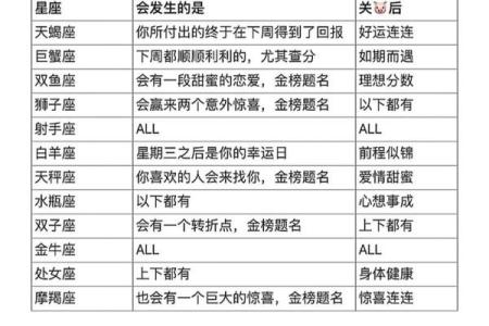 陶白白星座运势最新魔羯