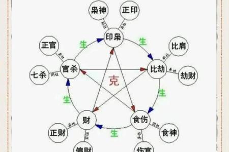女人八字婚姻幸福命例表