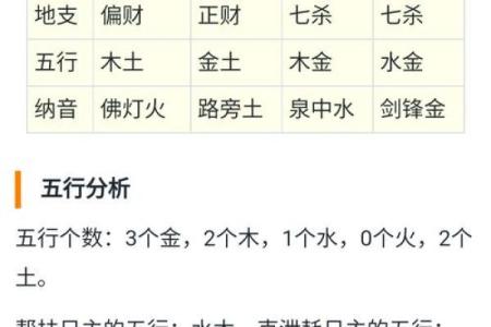 《生辰八字昊字取名攻略，从字数到音节完全解析》