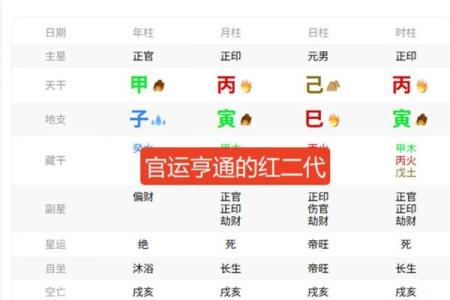 免费八字测官运和官位,官运测算