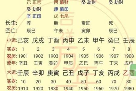 八字格局高低是4是什么意思啊