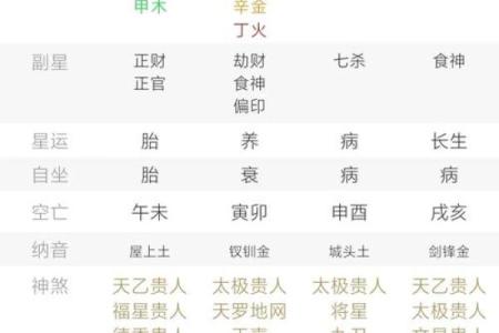 女命八字年柱偏财坐伤官