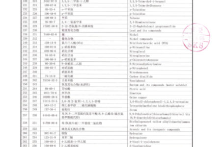1518车牌号吉凶测试