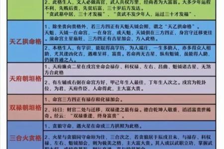 吉星紫薇斗数