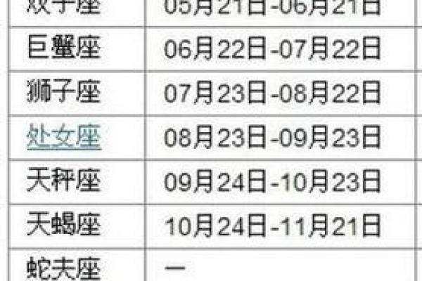 农历星座查询：农历三月十六是什么星座？