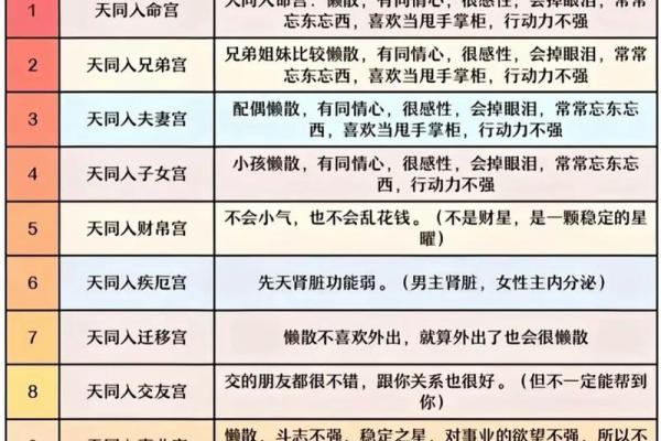 紫微斗数科星有哪些,紫微斗数十二星