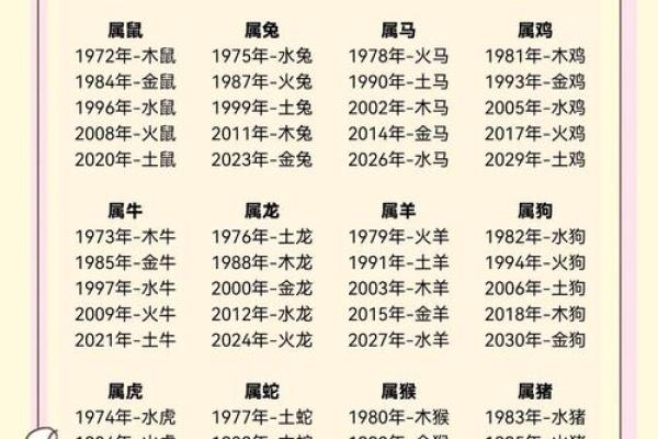 九运什么方位不能见水？详解属相和方位关系