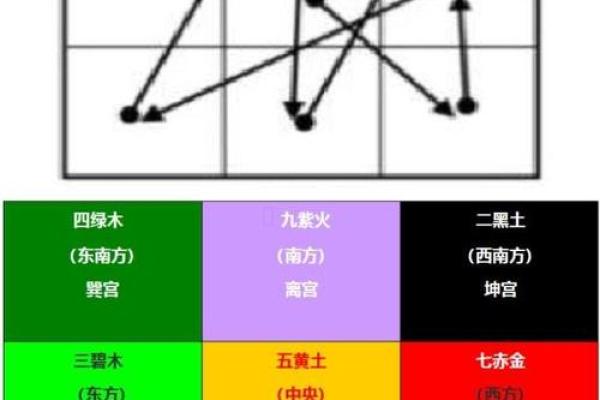 九运什么方位不能见水？详解属相和方位关系