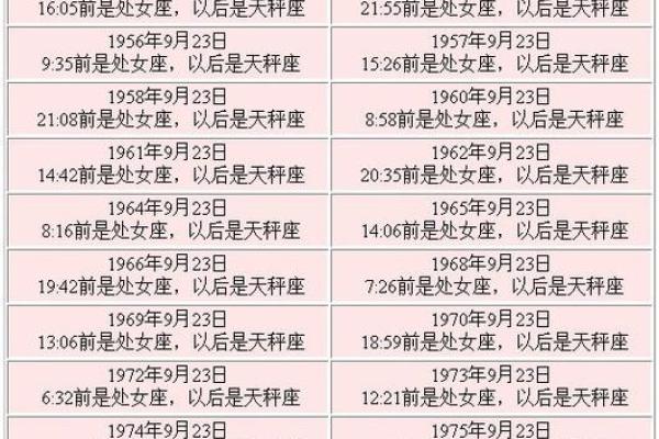 星座是按阳历还是阴历来划分你懂吗