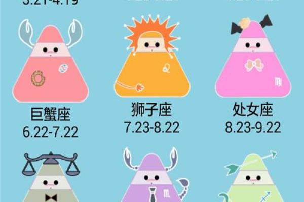 星座是按阳历还是阴历来划分你懂吗