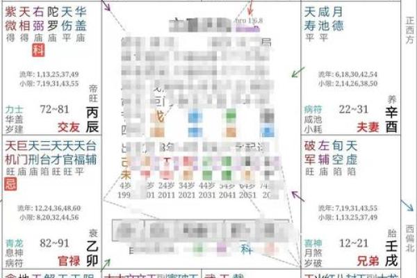 如何紫薇斗数看配偶