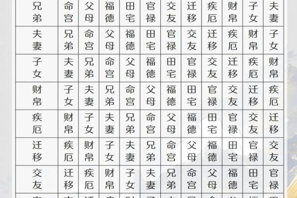 为什么紫薇斗数那么准