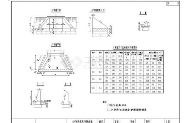 涵洞八字墙计算公式